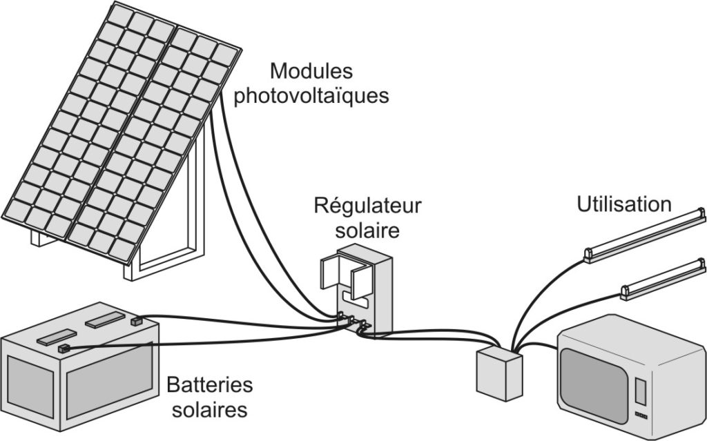 Panneaux Solaires Comment A Marche Comment Les Installer Tout Ce