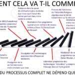 Changement total de système et Divulgation – Comment cela va t’il commencer ?