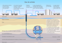 La guerre au gaz hilarant