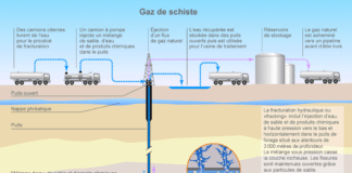 La guerre au gaz hilarant