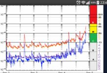 Éruption solaire M 5.5 ! Proche de la X