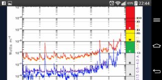 Éruption solaire M 5.5 ! Proche de la X