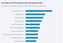 Stopmensonges est 7ème au classement du Decodex… bon signe ;)