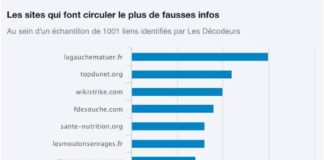 Stopmensonges est 7ème au classement du Decodex… bon signe ;)