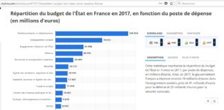 Combien coute l’État aux esclaves et comment vivrions nous sans l’État qui nous pompe NOTRE argent ?