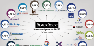 BlackRock, l’institution financière la plus puissante au monde, patron du Cac 40