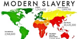 Combien d’esclaves travaillent pour vous ?