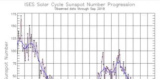 Progression du nombre de taches solaires en septembre 2018. Le minimum (l’Événement) solaire arrive.