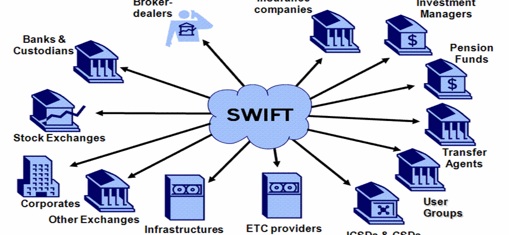 Swift это. Swift. Swift банк. Архитектура системы Свифт. Swift инфраструктура банка.