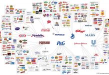 Liste des produits Monsanto à éviter en France et en Europe (2018)