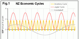 Comprendre l’économie en 30 minutes: cycles, redistribution, QE, austérité.