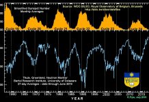 Résumé concernant le flash solaire attendu
