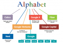 Technologie, censure et dictature : Quand Google pervertit l'”Alphabet” pour une censure tout azimut…