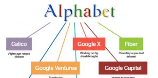 Technologie, censure et dictature : Quand Google pervertit l'”Alphabet” pour une censure tout azimut…