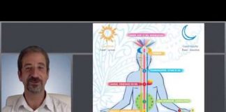 Module 1 cours 5 : Comment éveiller sa kundalini