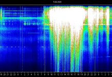 Résultats spectaculaires de la méditation du 4-5 avril sur le graphique de la résonance de Schumann