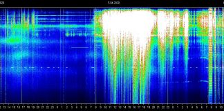 Résultats spectaculaires de la méditation du 4-5 avril sur le graphique de la résonance de Schumann