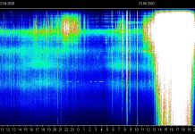 Énorme pic de la fréquence de Schumann aujourd’hui : les 140 Hz sont frôlés !!