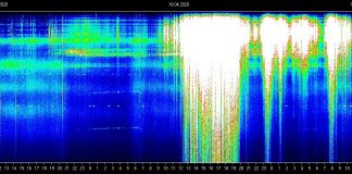 La résonance de Schumann a encore explosée le 18 et 19 avril !!!