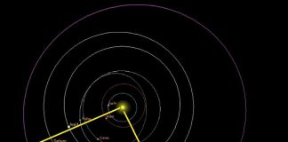 Méditation pour la paix mondiale au moment du carré Éris-Pluton