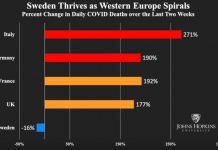 Le confinement est-il utile ? Faites-vous votre propre opinion