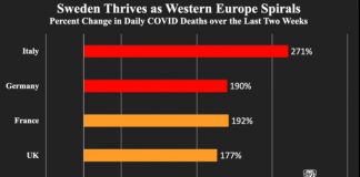 Le confinement est-il utile ? Faites-vous votre propre opinion