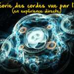 La théorie des Cordes vue par l’esprit